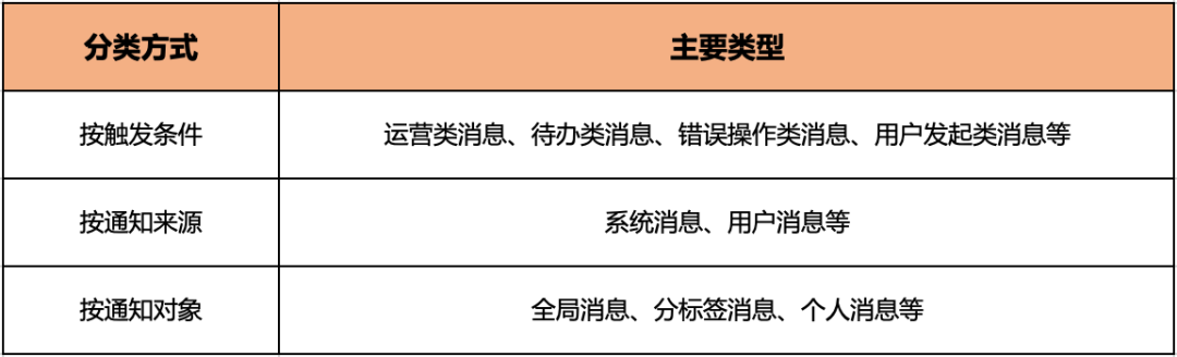 产品经理，产品经理网站